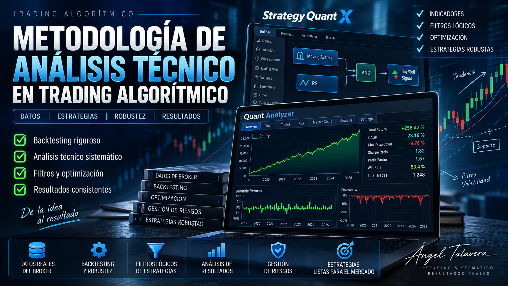 Analisis Tecnico en el trading algoritmico