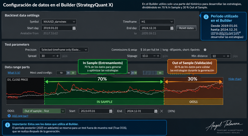 Builder StrategyQuant In Sample Out of Sample