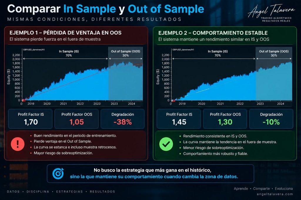 Comparar Builder IS y OOS