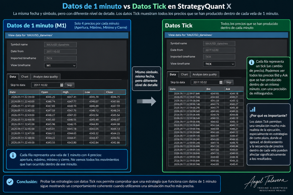 Diferencia de datos de tick con m1 sqx