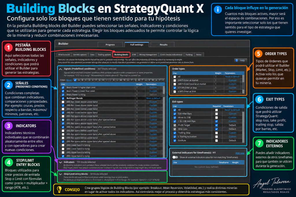 metodologia-building-blocks-strategyquant