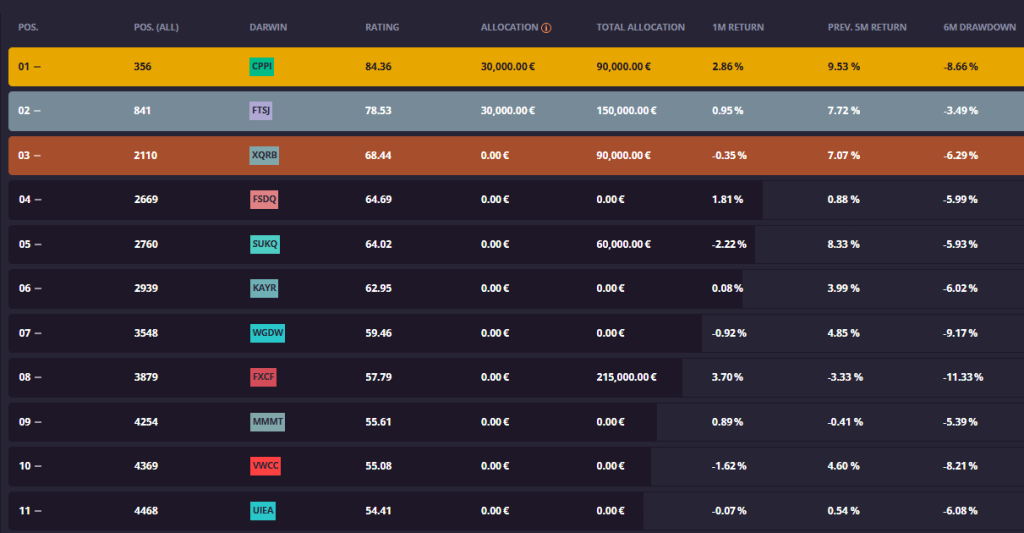 LEADER BOARD ANGEL TALAVERA