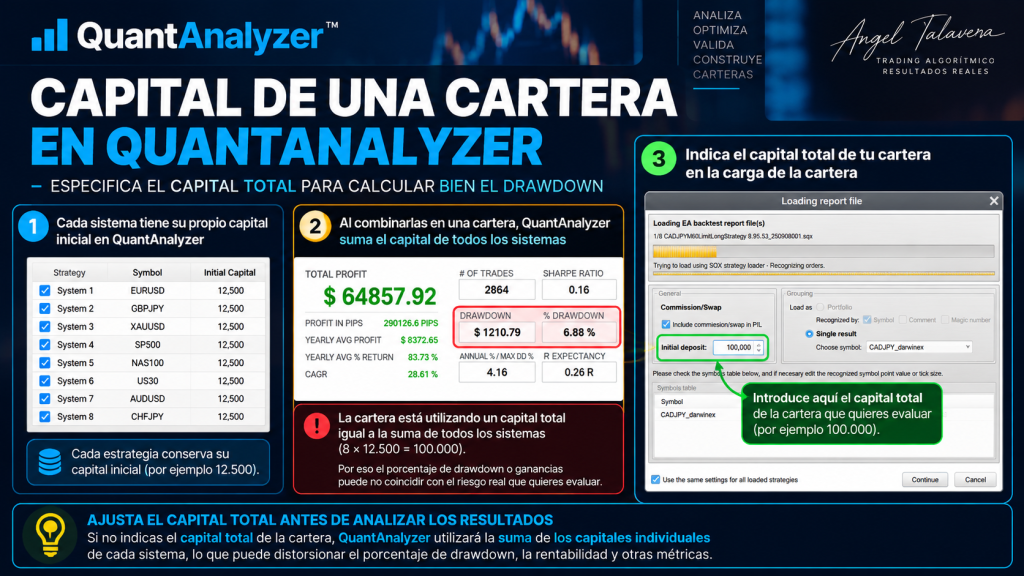 Monto de cartera en QuantAnalyzer