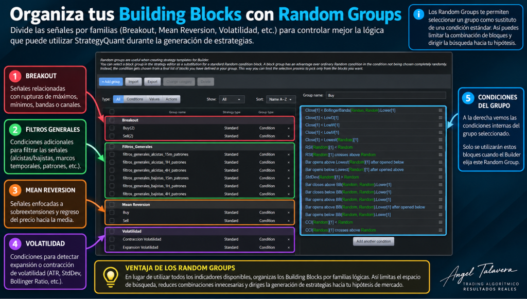 random-groups-building-blocks-strategyquant