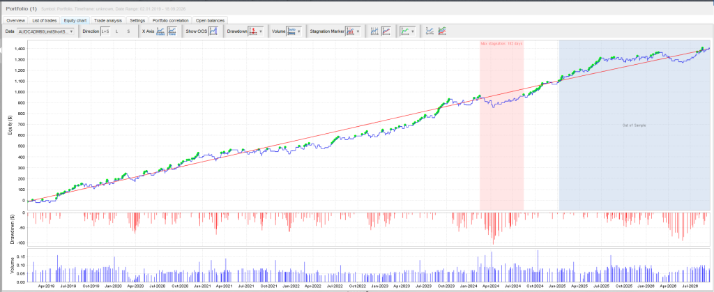 Portfolio Trading Algoritmico en QuantAnalyzer