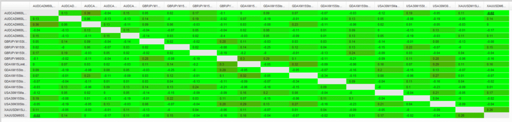 QuantAnalyzer Curso Correlacion