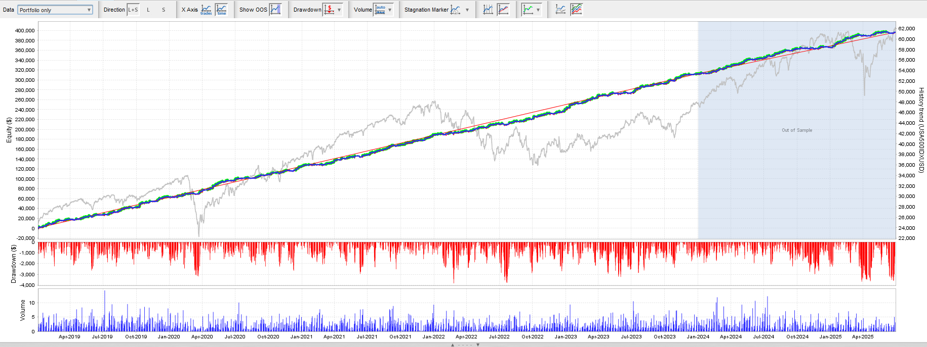 QuantAnalyzer Curso Equity
