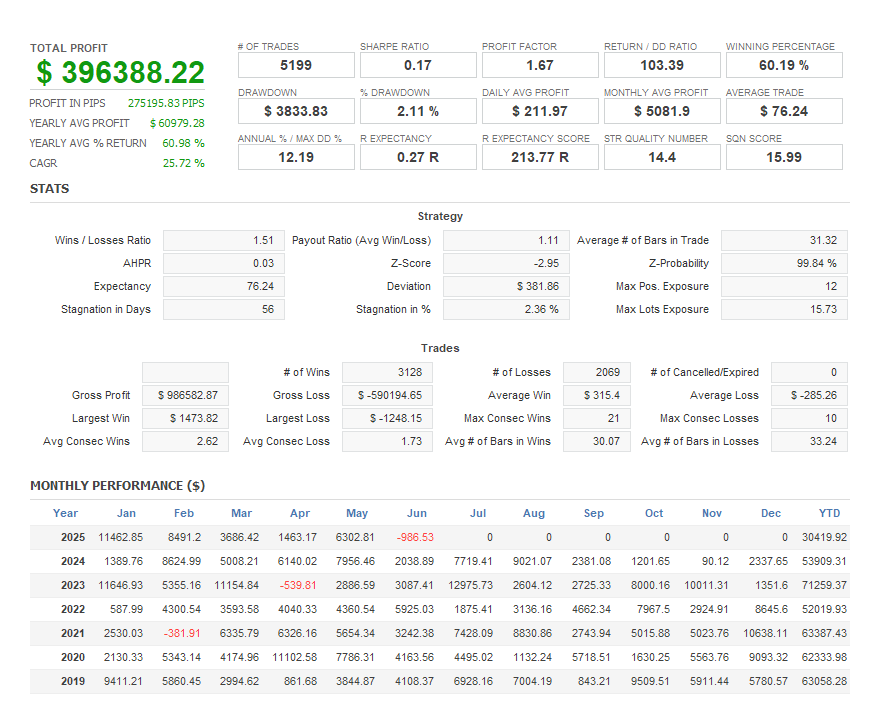 QuantAnalyzer Curso Stats