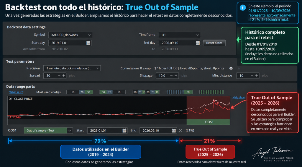 StrategyQuant Test nuevos datos