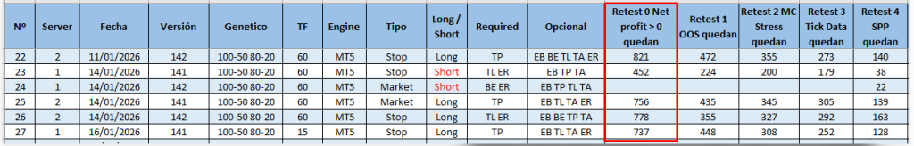 Tabla ejemplo minerias retest 0