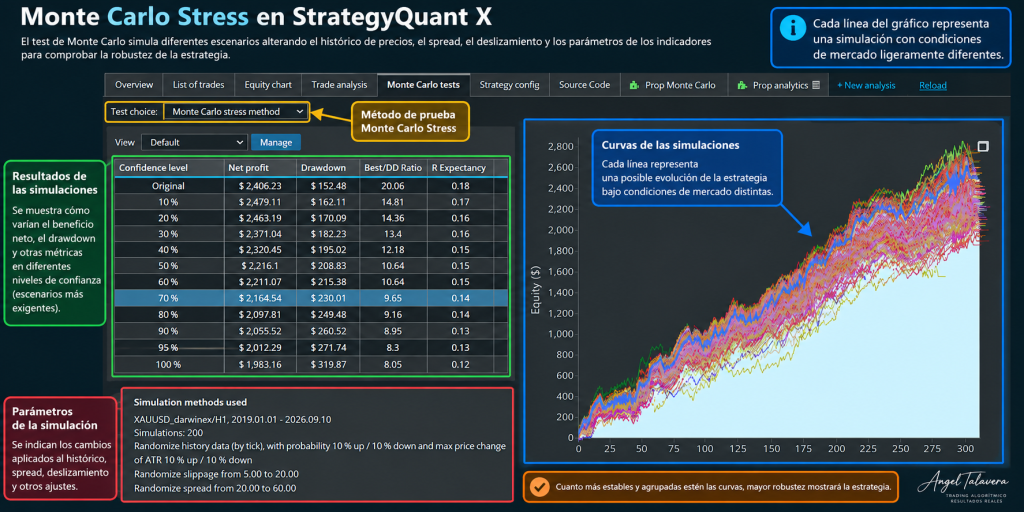 Test Montecarlo Stress Strategyquant
