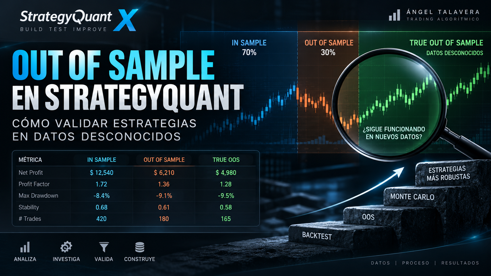 Validación Out of Sample en StrategyQuant X