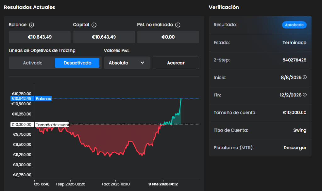 grafica de la cuenta fondeo 10k