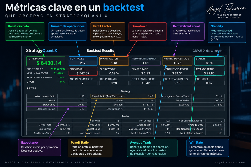 metricas clave en un backtest