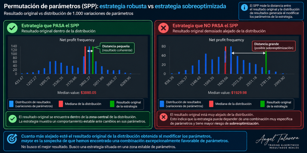 permutacion de los parametros del sistema strategyquant
