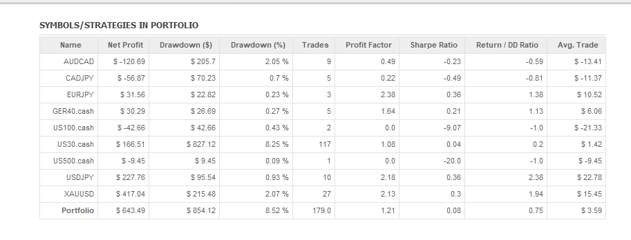resultados simbolos cuentas de fondeo ftmo